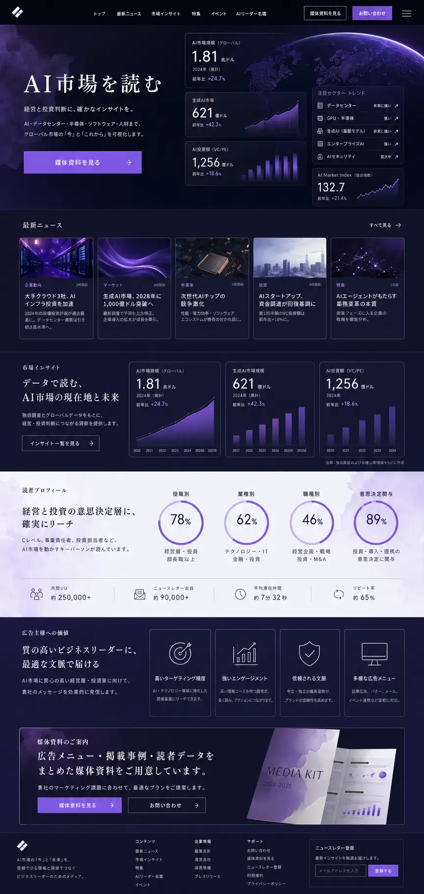 高級感と硬派さで信頼を伝える、AIニュースメディア PC版の縦長全体ページを見せる