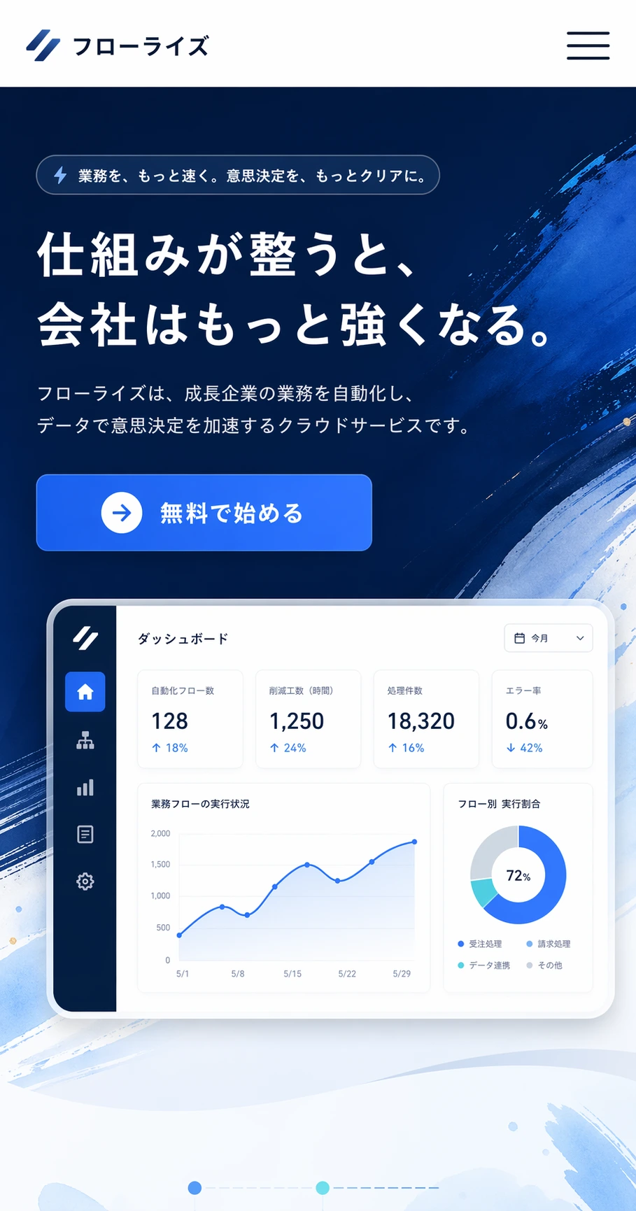 先進性とスピード感を伝える、成長企業向けサービスサイト スマホ版の上部サムネイルを見せる